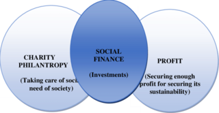 <span class="mw-page-title-main">Social finance</span>