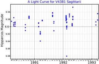 <span class="mw-page-title-main">V4381 Sagittarii</span> Star in the constellation Sagittarius