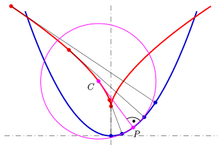 <span class="mw-page-title-main">Evolute</span> Centers of curvature of a curve