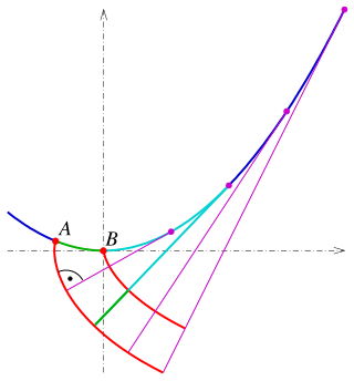 <span class="mw-page-title-main">Involute</span> Curve traced by a string as it is unwrapped from another curve