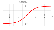 Vorschaubild für Tangens hyperbolicus und Kotangens hyperbolicus