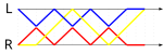 Columns, alternating: (4,4)(4x,0)[a]