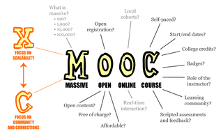 <span class="mw-page-title-main">Massive open online course</span> Education service on the web