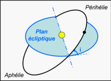 Paramètre i (inclinaison)