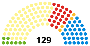 Elecciones al Parlamento Escocés de 2021