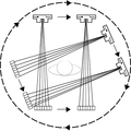 Schema di una TC di seconda generazione