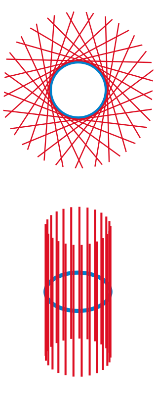 <span class="mw-page-title-main">Tangent bundle</span> Tangent spaces of a manifold