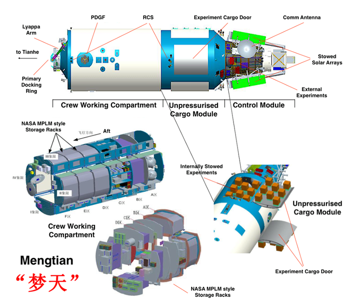 Schéma du module Mengtian.