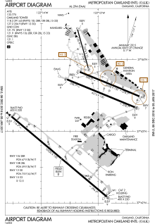 FAA diagram