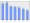 Evolucion de la populacion 1962-2008