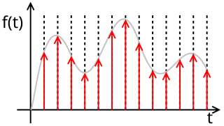 <span class="mw-page-title-main">Sample and hold</span>