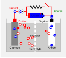 Circuit diagram of a secondary cell showing difference in cell potential, and flow of electrons through a resistor. Secondary Cell Diagram.svg