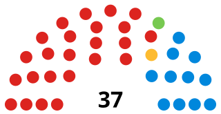 <span class="mw-page-title-main">Worthing Borough Council</span>