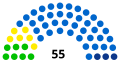 Composition du conseil élu en 2020.