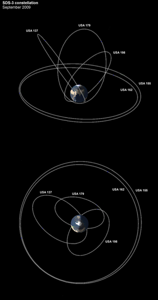 <span class="mw-page-title-main">Satellite Data System</span> American military satellite communication system