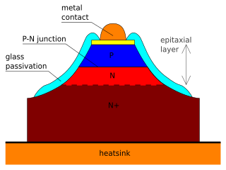 <span class="mw-page-title-main">Varicap</span> Type of diode