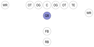 <span class="mw-page-title-main">Quarterback</span> Position in gridiron football