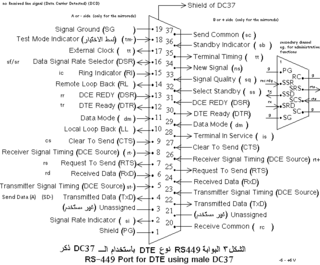 <span class="mw-page-title-main">RS-449</span>