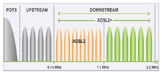 <span class="mw-page-title-main">G.992.3</span> ITU-T Recommendation