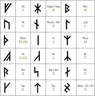 <span class="mw-page-title-main">Armanen runes</span> Set of modern runic letters created by Guido von List