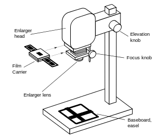 <span class="mw-page-title-main">Enlarger</span> Specialized transparency projector