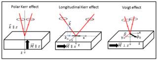 <span class="mw-page-title-main">Voigt effect</span>