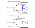 Vorschaubild der Version vom 19:11, 5. Feb. 2012