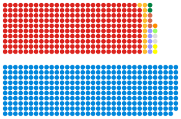 Composition of the House of Commons after the election House of Commons elected members, 1979.svg