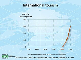 <span class="mw-page-title-main">International tourism</span> Travel for pleasure or business that crosses national borders