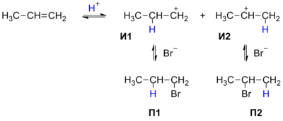 Markovnikov's rule