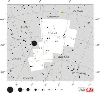 <span class="mw-page-title-main">Pictor</span> Constellation in the southern celestial hemisphere