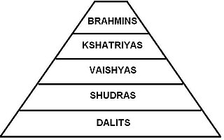 <span class="mw-page-title-main">Caste politics</span> Identity politics on caste system lines in India