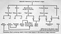 Relation of Cost Books to Commercial Books, 1913/19