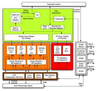 <span class="mw-page-title-main">Alpha 21264</span> RISC microprocessor