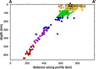 <span class="mw-page-title-main">Deep-focus earthquake</span>