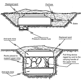 <span class="mw-page-title-main">Anti-handling device</span> Component of a munition