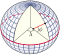 Image 36The definition of latitude (φ) and longitude (λ) on an ellipsoid of revolution (or spheroid). The graticule spacing is 10 degrees. The latitude is defined as the angle between the normal to the ellipsoid and the equatorial plane. (from Geodesy)