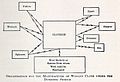 Manufacture of Wooden Cloth under Domestic System by L.C. Marshall, 1921