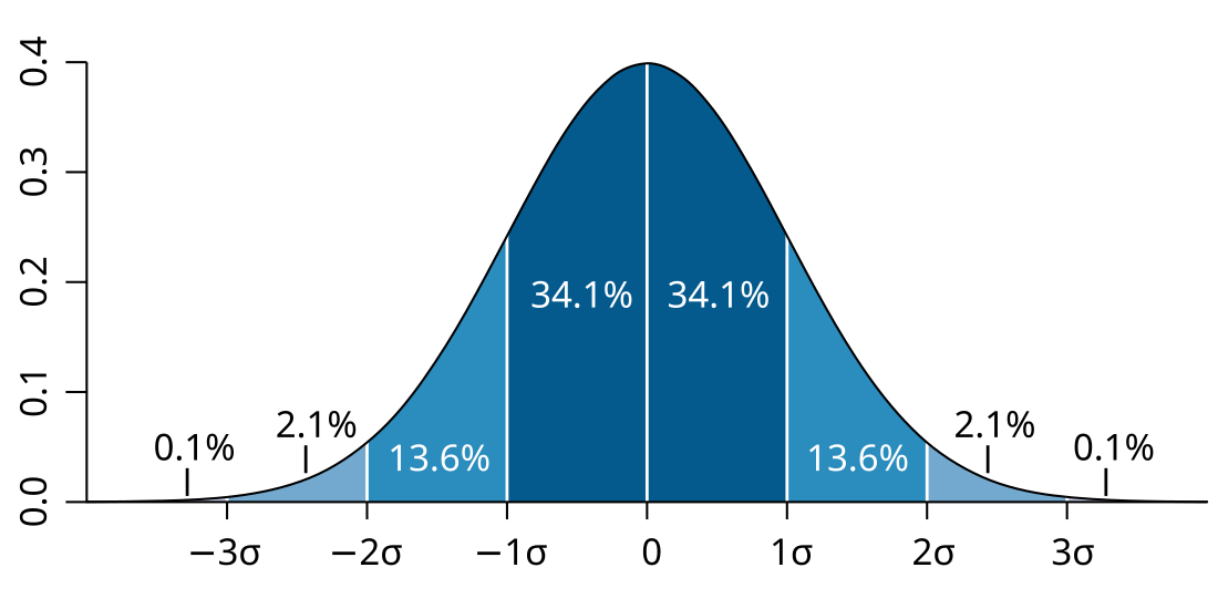 Threshold model