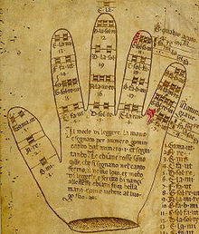 The Guidonian Hand Guidonian hand.jpg