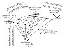 Diagram of the order system for cesias. L08cst1b.jpg