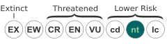 Diagram of Lower Risk / near threatened in the older IUCN version 2.3, beside the former Lower Risk / conservation dependent subcategory.