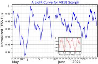 <span class="mw-page-title-main">HD 149404</span> Variable star in the constellation Scorpius