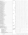 The regiment's list of battles and casualties, page 3.