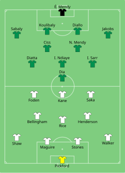 Aufstellung England gegen Senegal