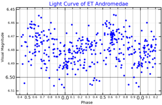 <span class="mw-page-title-main">ET Andromedae</span> Star in the constellation Andromeda