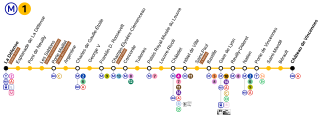 Strecke der Metro-linija 1 (Pariz)