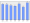 Evolucion de la populacion 1962-2008