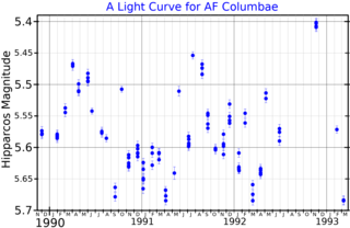 <span class="mw-page-title-main">AF Columbae</span> Star in the constellation of Columba