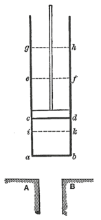 Carnot heat engine Theoretical engine